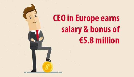 Average top 100 CEO in Europe earns salary & bonus of €5.8 million