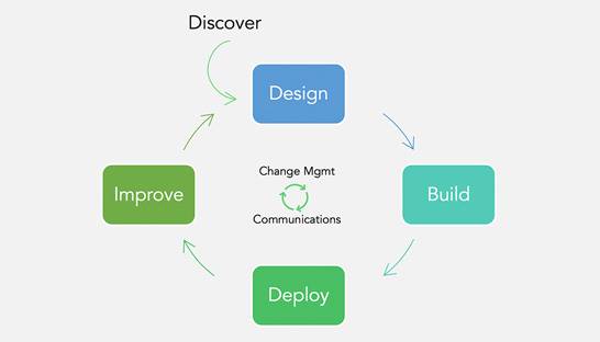Quintop's approach for implementing total workforce management