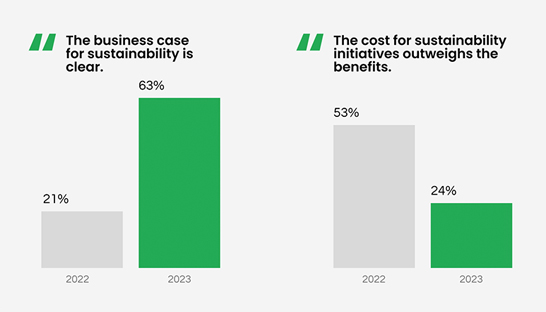 The diversity of sustainability’s business case