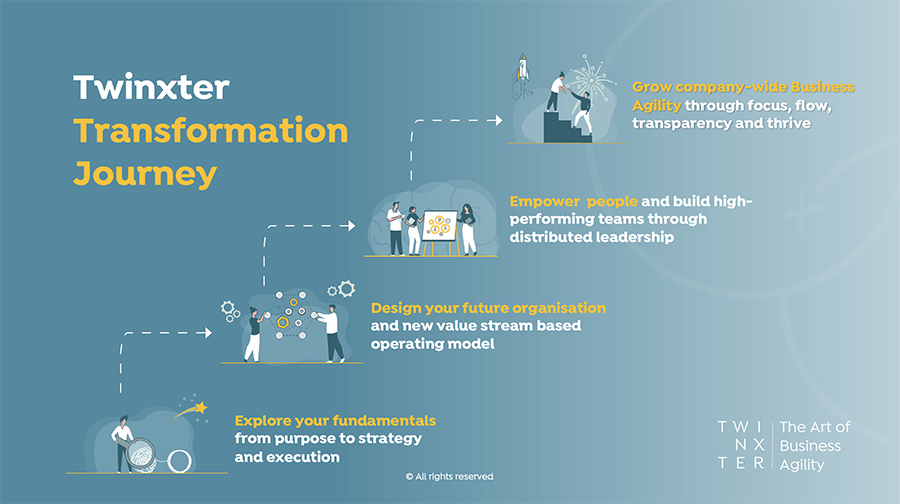 Twinxter Transformation Journey Twinxter Transformation Journey