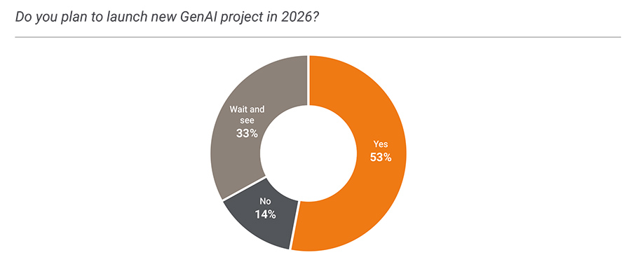 Do you plan to launch new Gen AI project in 2026