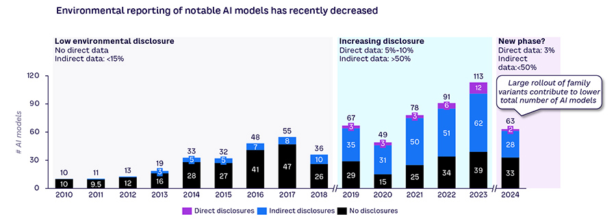 New report warns over energy use and environmental impact