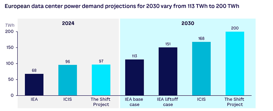 The hidden cost of AI: New report warns over energy use and environmental impact