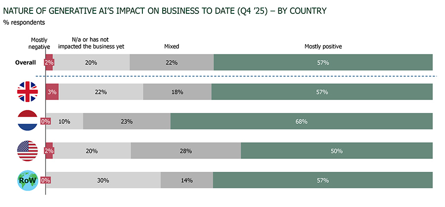 AI is levelling the playing field between small and large companies