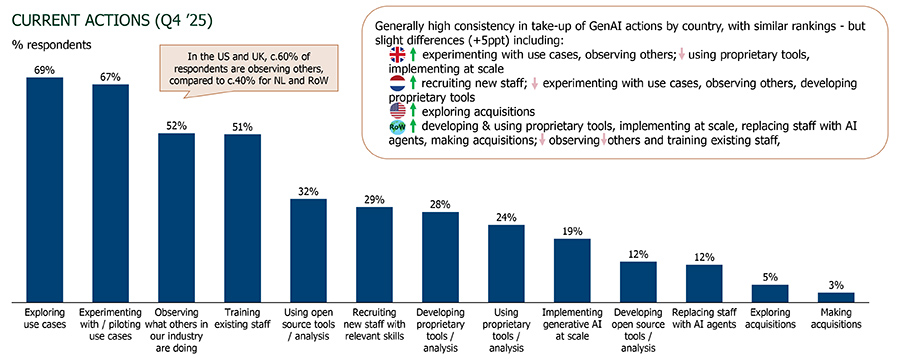 AI is levelling the playing field between small and large companies