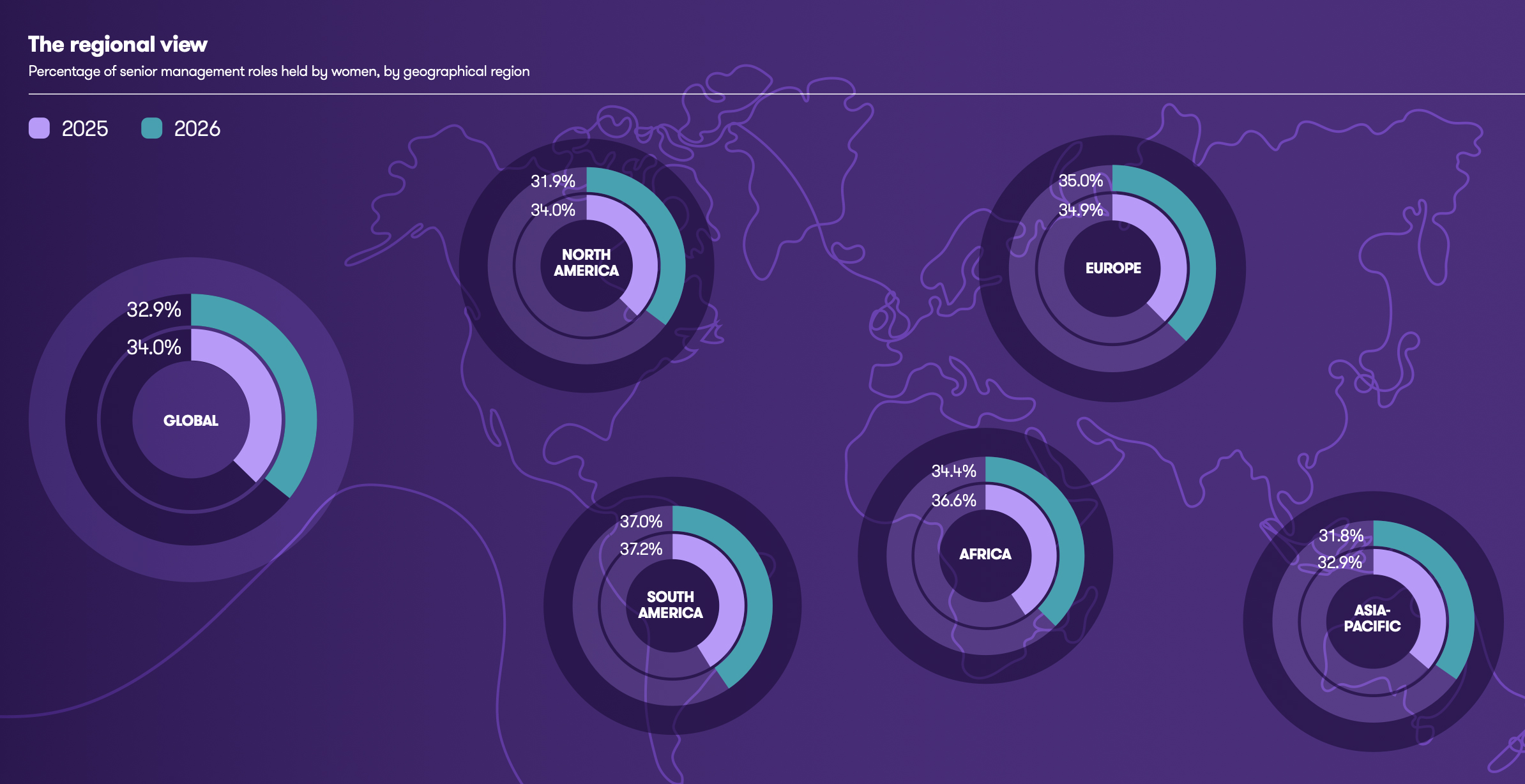 Progress stalls for women in leadership, but mid-sized firms stay committed to diversity